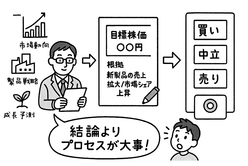 手書き風の白黒イラストで「アナリストとレーティングの関係図」を説明。