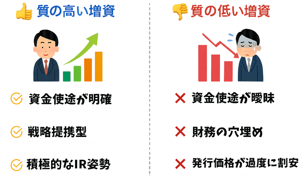 「質の高い増資」と「質の低い増資」の違いを比較した図解イラスト
