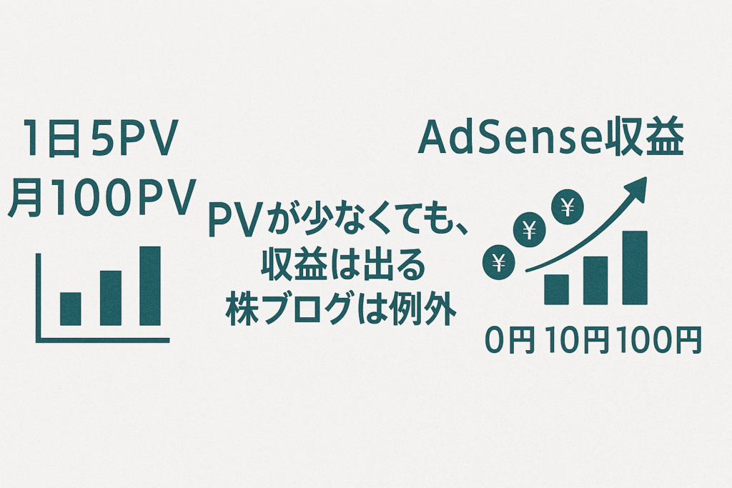 少ないPVでもAdSense収益が出る株ブログのトップ画像。グラフと円マーク付き。