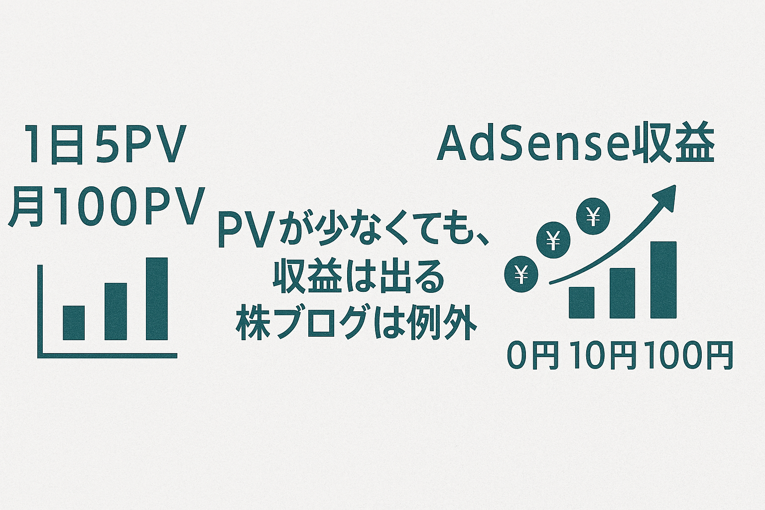 少ないPVでもAdSense収益が出る株ブログのトップ画像。グラフと円マーク付き。