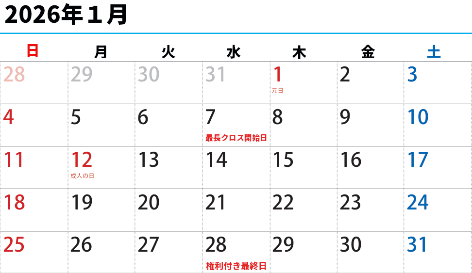 権利付き最終日が1月28日の場合に、一般信用(15)の起算日が営業日ベースで1月7日になることを示した1月の取引カレンダー画像