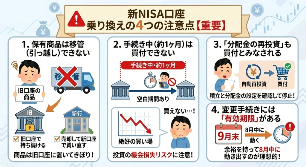 新NISA金融機関変更における4つの重要注意点を網羅した警告・解説図解。