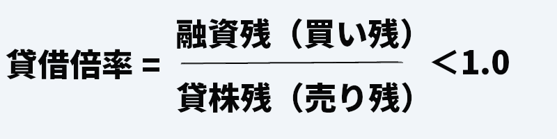 貸借倍率の計算式画像
