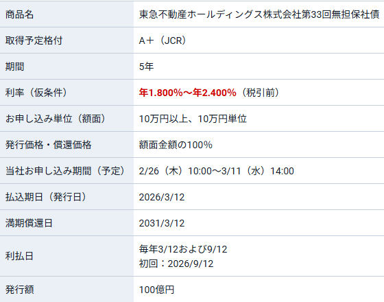 東急不動産の無担保社債の募集要項画面