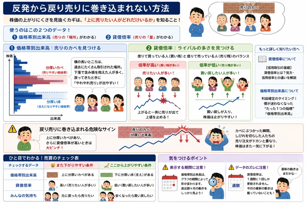 戻り売りに巻き込まれないためのチェックポイントを解説したイラスト