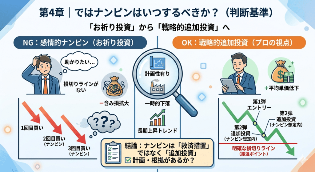 戦略的ナンピンと感情的ナンピンの比較:正しい追加投資の判断基準を解説した図解イラスト