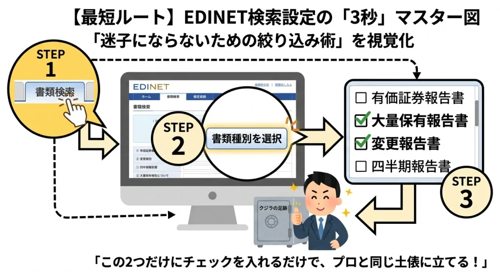 EDINET（エディネット）の操作方法。大量保有報告書と変更報告書だけを効率的に検索するための絞り込み設定ガイド。