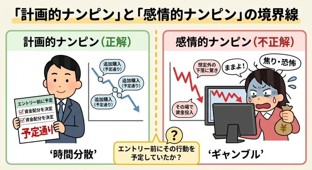 「計画的ナンピン」と「感情的ナンピン」の比較図解。