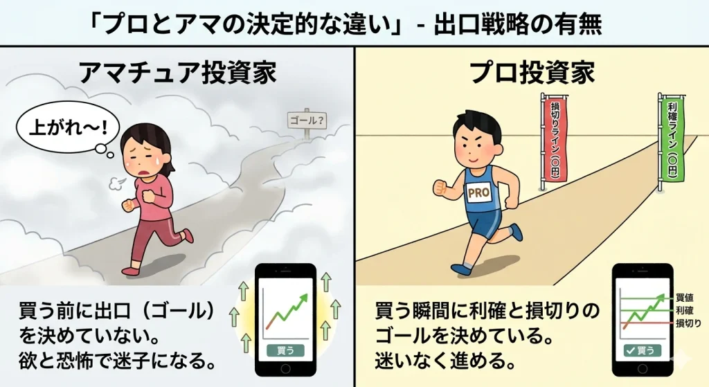 プロ投資家とアマチュア投資家の出口戦略の違いをマラソンに例えた比較図解。