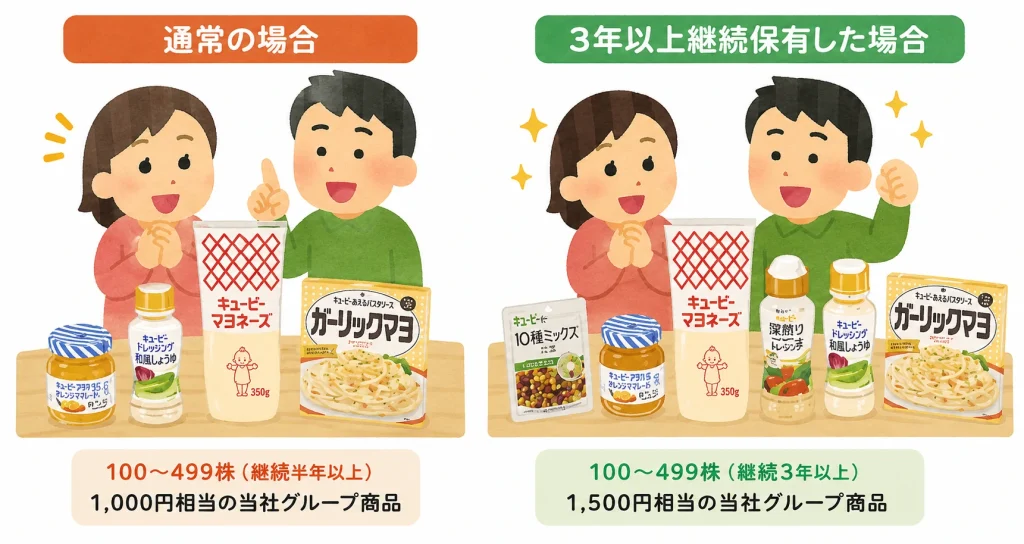 キユーピー株主優待の通常品と3年以上継続保有の比較イラスト