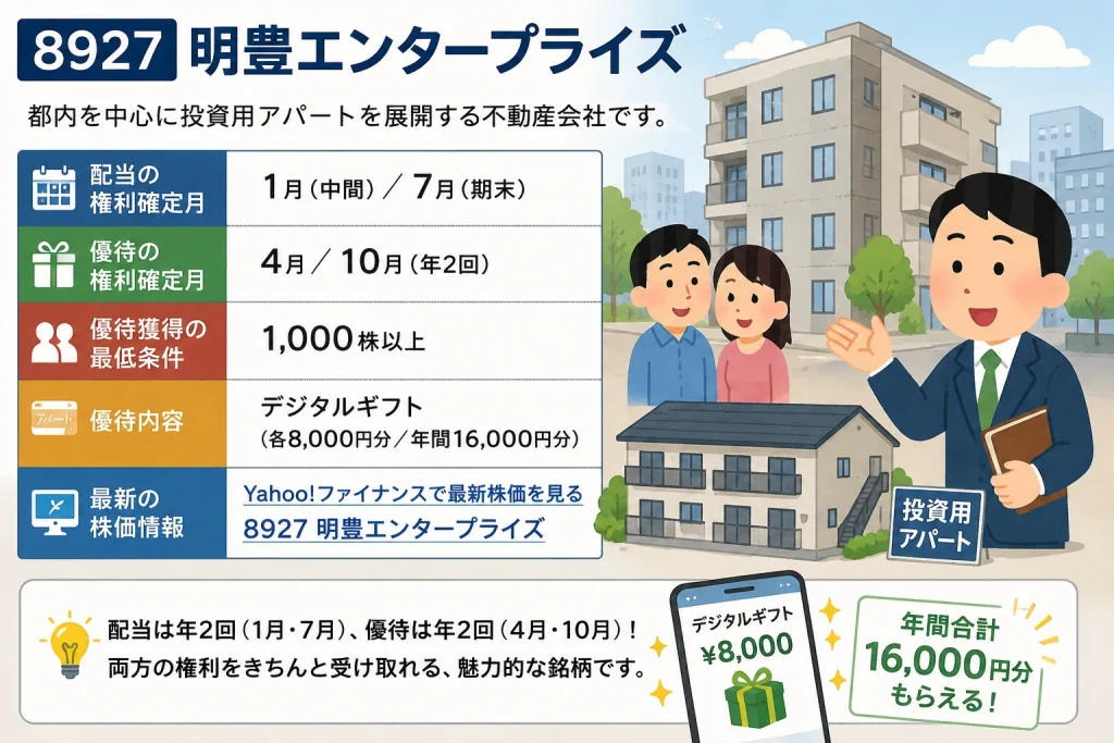 明豊エンタープライズ(8927)の配当と株主優待の権利確定月を解説したイラスト。