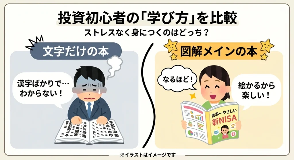 新NISAの学習方法の比較図。文字ばかりの本で困惑する男性と、図解メインの本を読んで「なるほど！」と笑顔になる女性の対比。